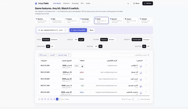 AdaptTable i18n — switch to Arabic and the whole table mirrors RTL